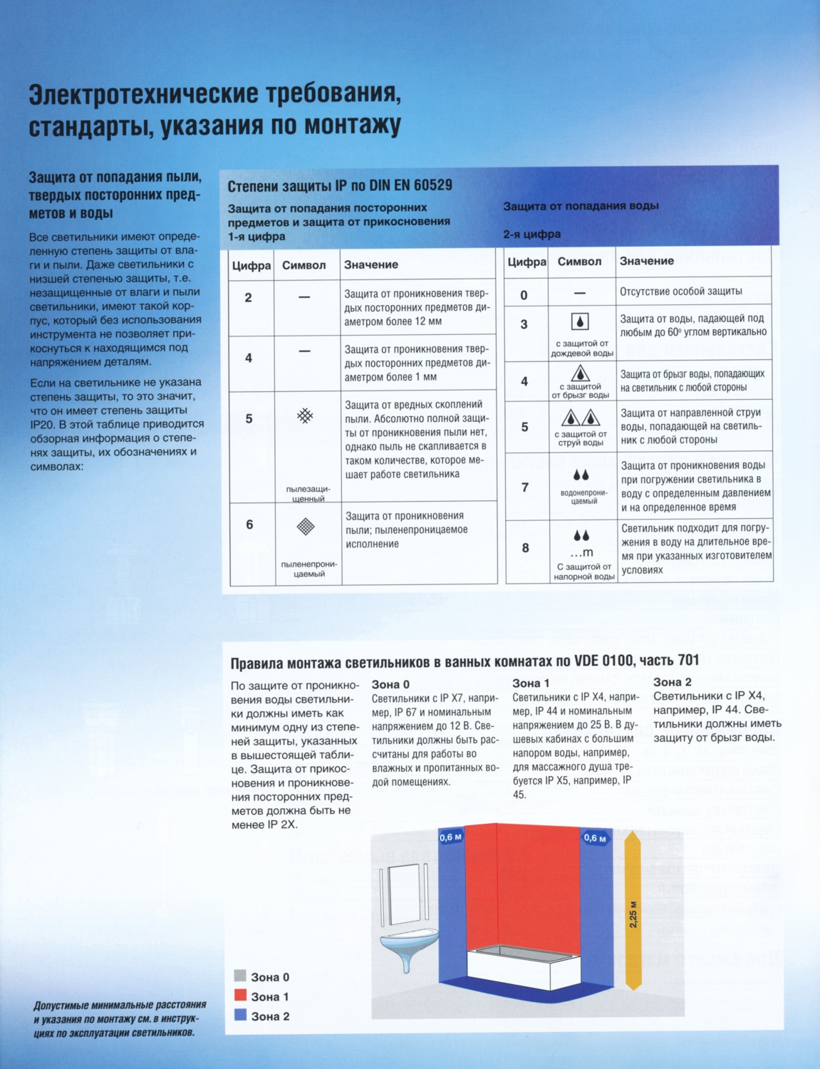 OSRAM | INFO OSRAM   IP