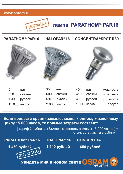 OSRAM | INFO OSRAM   GU 10 
