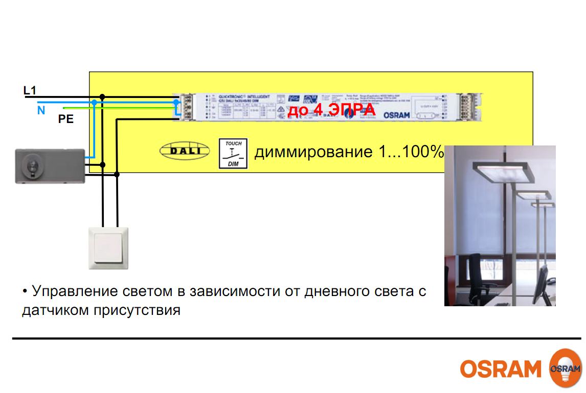 OSRAM | INFO OSRAM  DALI    